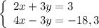 \left\{\begin{array}{l}2x+3y=3\\4x-3y=-18,3\end{array}\right