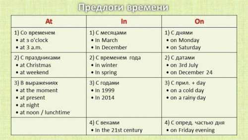 Fill in prepositions of time in, on, at (Вставь предлоги времени in, on, at): 1. __Wednesday; 2. _