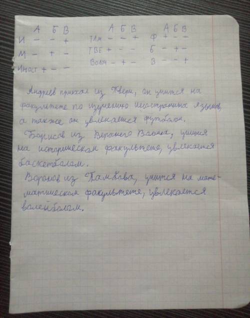 . 1Три студента Андреев, Борисов и Воронов - учатся на различных факультетах Нохородского педагогиче