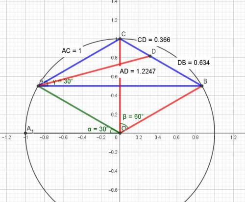 Равнобедренный треугольник ABC (AC = BC) вписан в окружность радиуса R. Найти биссектрису угла A, ес