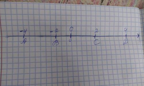 Знайти координати середини відрізка з кінцями (2;4) (4;2)
