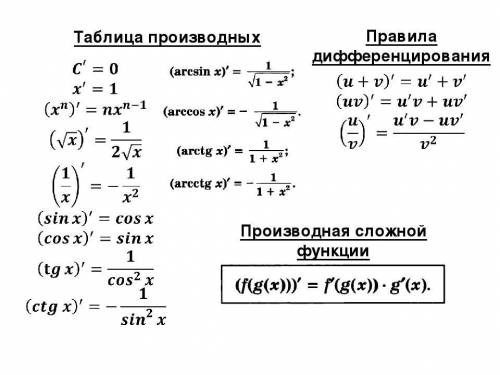 Найти производную функции: 1) y=x^3-3x^2+6x-10 2) y=4sinx-5cosx С подробным решением ..(