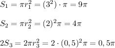 S_1=\pi r_1^2=(3^2)\cdot \pi =9\pi  S_2=\pi r_2^2=(2)^2\pi =4\pi  2S_3=2\pi r_3^2=2\cdot (0,5)^2 \pi =0,5 \pi