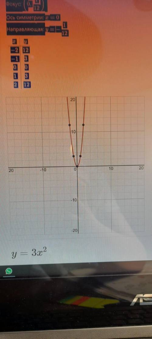 Y-3x=2 как нарисовать