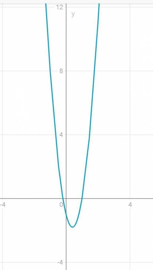 Куда идут ветки параболы y=5x²-4x-1