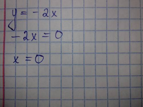 Не будуючи графіка знайдіть нулі функцій y = -2x