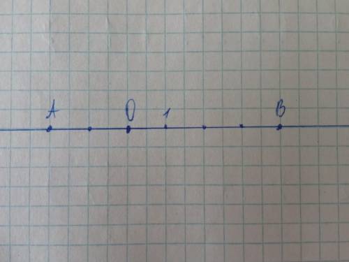 Отметьте на координатной прямой Точка А(-2) и В(4)