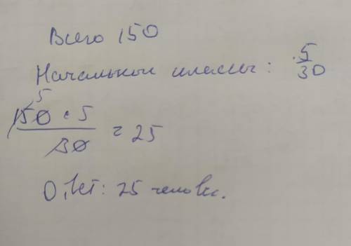 Из нового дома в школу пришло 150 учащихся. 5/30 этих учащихся пришли в начальные классы. Сколько пр