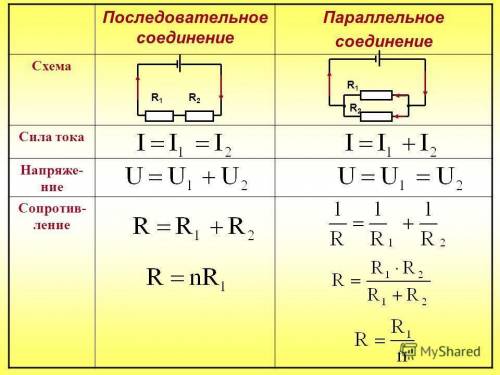 Паралельное соединение проводников