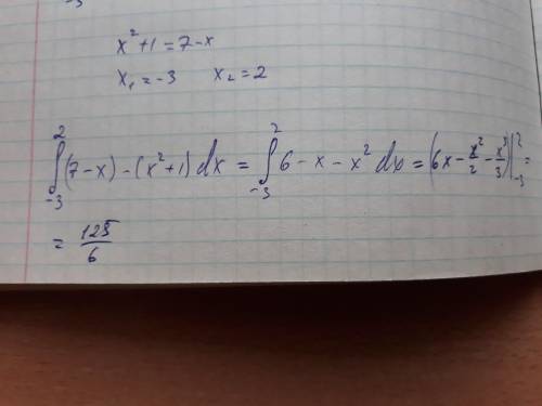 Заданы функции ƒ(x)=x^2+1 и g(x)=7-х. Вычислите площадь фигуры, ограниченной графиками функций ƒ(x)