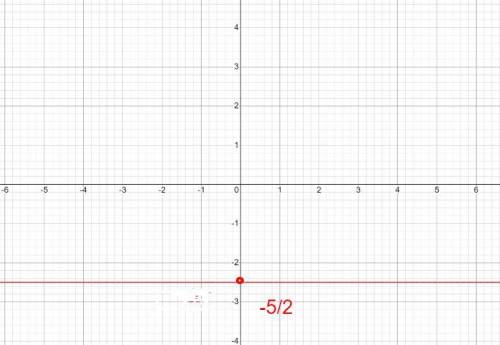 . Какая фигура является графиком уравнения (х-3)(2у+5)=0?