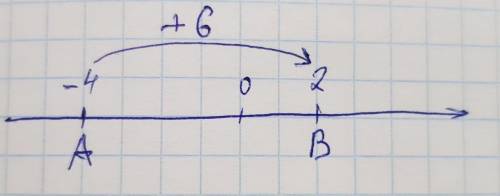 Точка А(-4) перешла в точку В, переместившись по координатной прямой на +6. Найдите координату точки