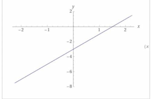 Постройте график функции y=(x-1)2 -1 .Найдите нули функции ,укажите промежутки знакопостоянства