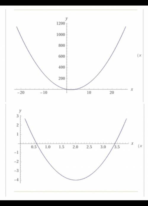 Постройте график функции у=2(х-2)^2 -4 найдите нули функции укажите промежутки знакопостаянства