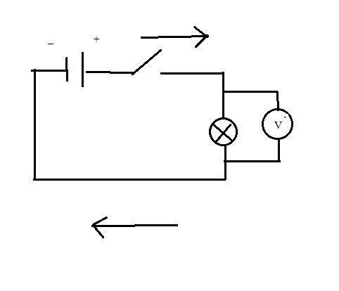Нарисуйте схему электрической цепи, состоящую из: гальванического элемента, выключателя, лампы и вол
