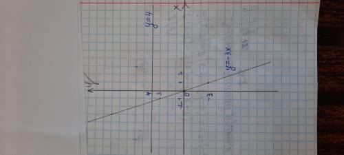 В одной системе координат построить графики функций y=-3x и y=4