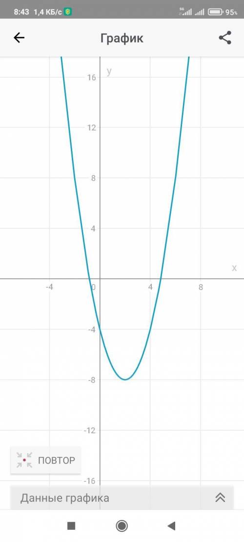 постройте график функции y=-x²-4x-4 и найдите координаты вершины параболы У НАС СОР