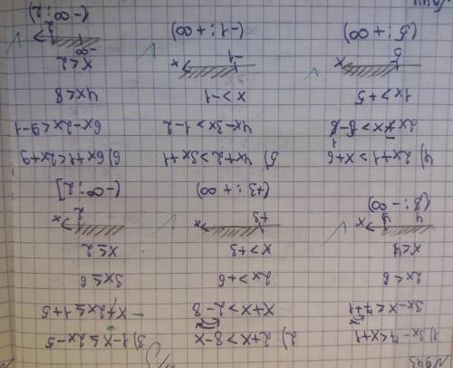 Решите неравенство 1)3х - 7 < х + 12)2 + х > 8 - х3)1 - х < 2х - 54)2х + 1 > х + 65)4х +