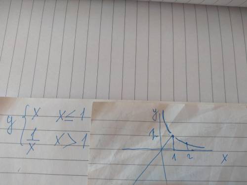 Постройте график зависимости y={x, при x меньше или равно 1 {x при x больше 1