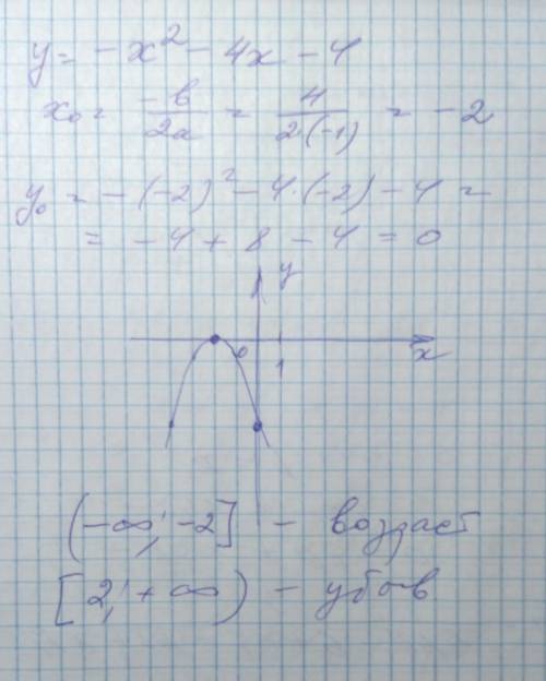 Постройте график функции у = -х2 – 4х – 4. Найти промежутки возрастания и убывания функции