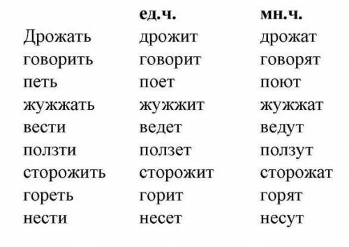 В.Т .Голубь 4 класс стр 74 N:7 русский язык