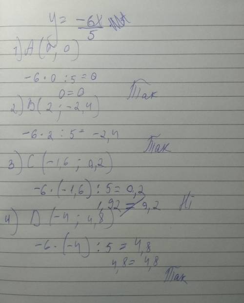 алгебра 7 класс. Принадлежит ли графику функции y= -6x/5 точка А(0, 0) В(2, -2.4) С( -1.6, 0.2) Д(-4