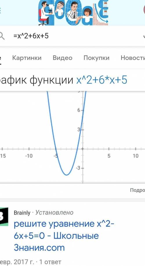 Постройте график функции y=x^2+6x+5