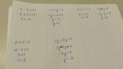 Решите неравенство: 1) x — 3 — 11; 3) x+55 – 3; 2) -3 < y – 4; 4) 2y = y + 8; 5) 112x+2; 6) Зу &g