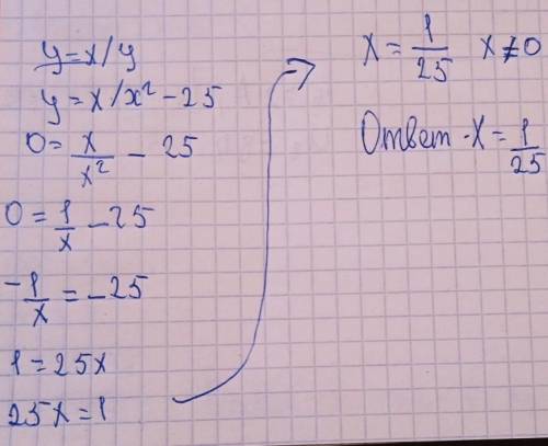 Знайдіть значення функції у=х/х²-25