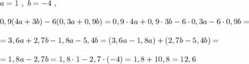 a=1\ ,\ b=-4\ ,0,9(4a+3b)-6(0,3a+0,9b)=0,9\cdot 4a+0,9\cdot 3b-6\cdot 0,3a-6\cdot 0,9b==3,6a+2,7b-1,8a-5,4b=(3,6a-1,8a)+(2,7b-5,4b)==1,8a-2,7b=1,8\cdot 1-2,7\cdot (-4)=1,8+10,8=12,6