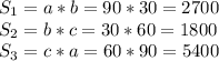 S_{1} =a*b=90*30=2700\\S_{2} =b*c=30*60=1800\\S_{3} =c*a=60*90=5400