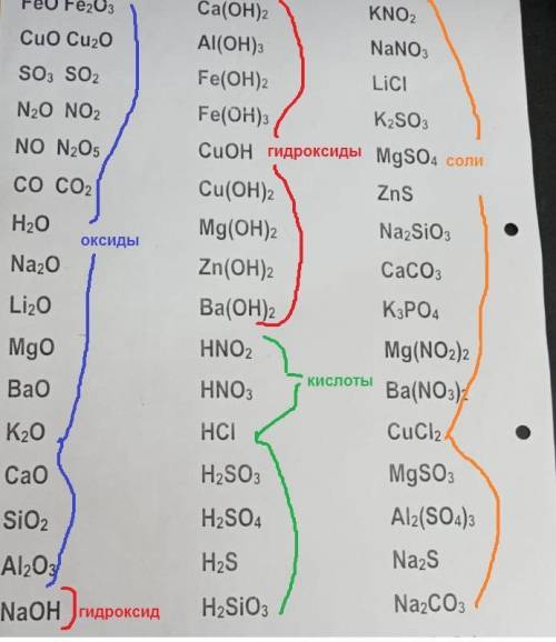 Мне нужно узнать как читаются оксиды и гидрооксиды, какие тут кислоты и соли.