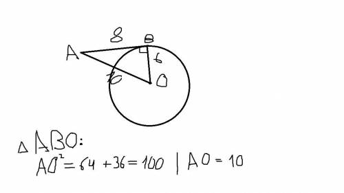 З точки А до кола із центром О проведено дотичну, В - точка дотику. Знайдіть відстань від точки А до