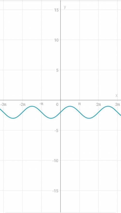 Построить график функции а) y=sinx-2