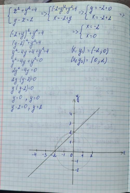 решить графически систему уравнений , с объяснением как делали все на листочек