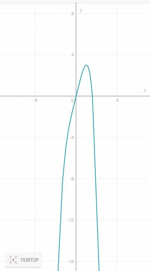 Побудуйте графік функції: 1) y = |x| 2) y = |x| + x БУДУ ОЧЕНЬ БЛАГОДАРНА