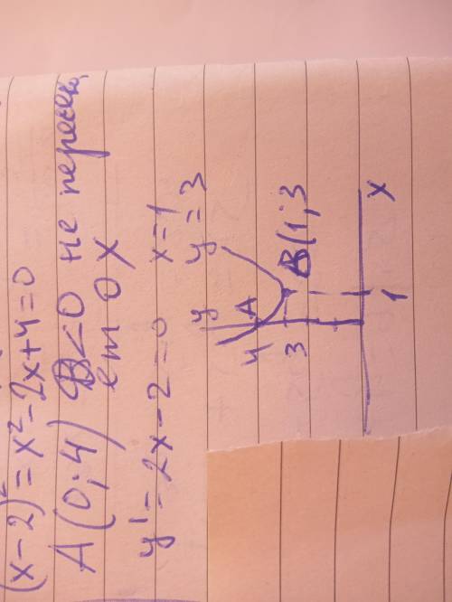 8.Постройте график функции y = (х + 2). Найдите нули функции