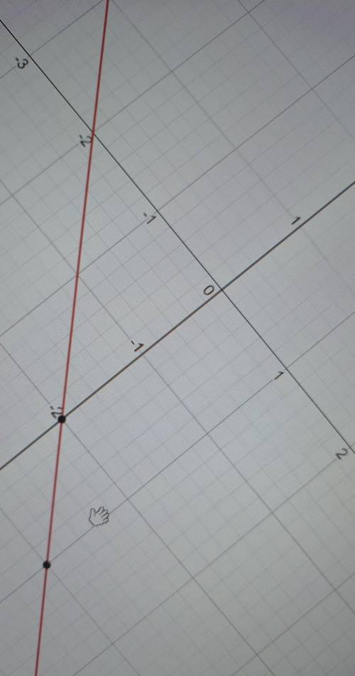 2. Построить график функции y = 2х - 3x-2. По графику определите точки, которые лежат на оси Ох черт