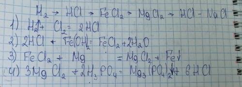 2. Напишите уравнения реакций, с которых можно осуществить цепочку превращений веществ: Водоро Солян