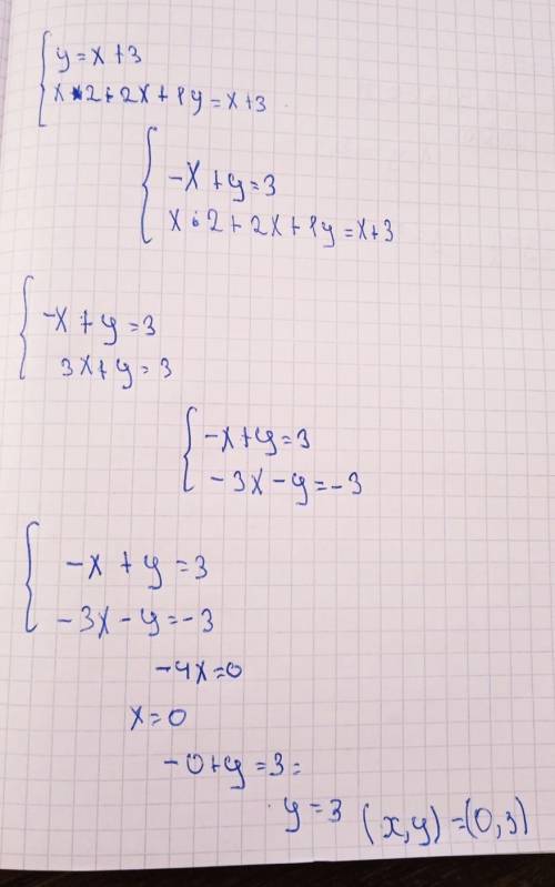 Обчисліть площу фігури, обмеженої лініями: а) у = х2 + 2х + 1 і у = х + 3 б) у = 2/x, у = 1, х = 1