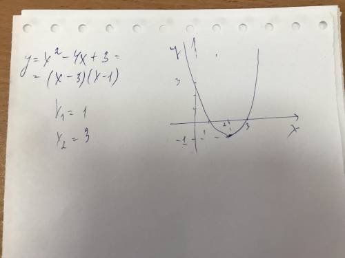 Y=x^2-4x+3 Нарисуйте график