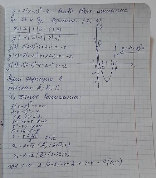 3. Постройте график функции y=2(x-2)^2-4. Найдите нули функции. Распишите все Заранее огромное, да
