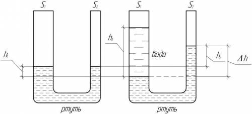 В сообщающихся сосудах цилиндрической формы, площадь сечения одного из которых вп = 2 раза больше пл