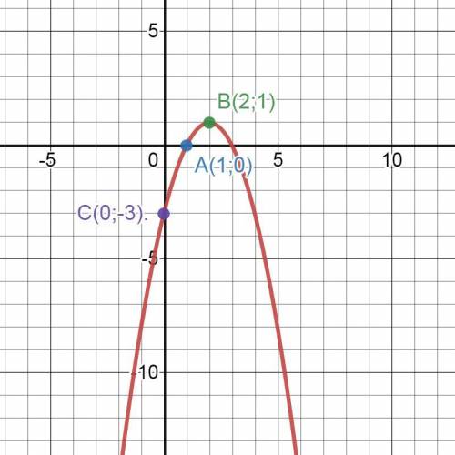 5. Запишите уравнение параболы, проходящей через точки. А(1;0), B(2;1), C(0;-3)