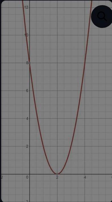 Постройте график функции у=2(х-2)²-3.Найдите нули функции