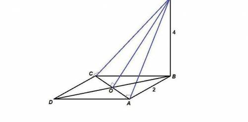До площини квадрата abcd проведений перпендикуляр bm довжиною 4 дм,ab=2 дм, знайти відстань від точк