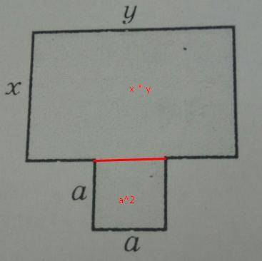 Составьте формулу для вычисления площади фигуры