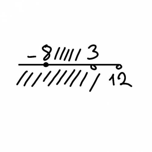 . Изобразите на координатной прямой и запишите пересечение и объединение числовых промежутков: (−∞;
