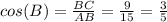 cos(B) = \frac{BC}{AB} = \frac{9}{15} = \frac{3}{5}