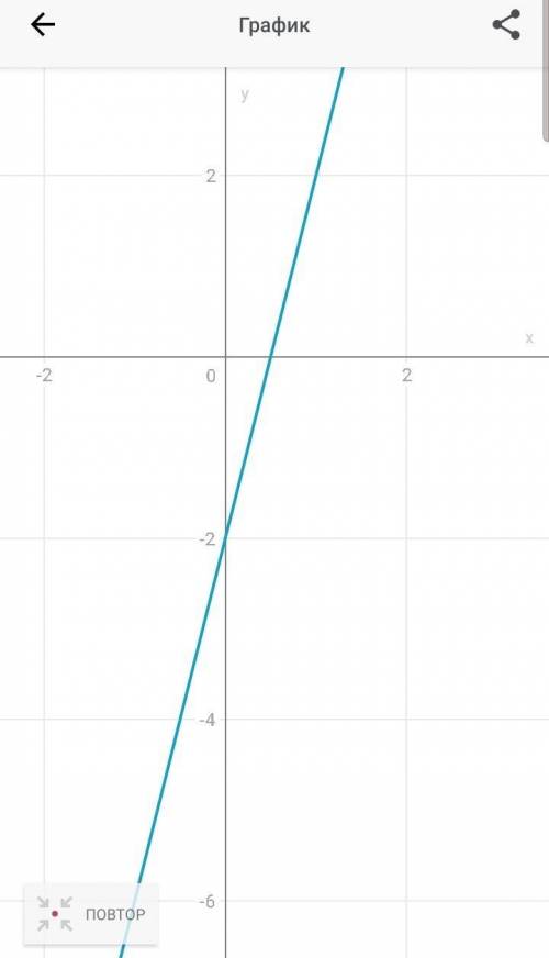 2. Построить график функции y = 2х2 + 4х – 6. По графику определите точки, которые лежат на оси Ох
